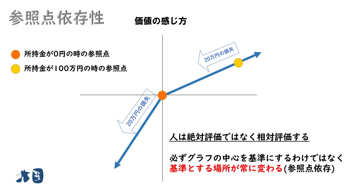 プロスペクト理論を分かりやすく】行動経済学で投資や恋愛で失敗する理由を知ろう！ どさんこ北国の経済教室