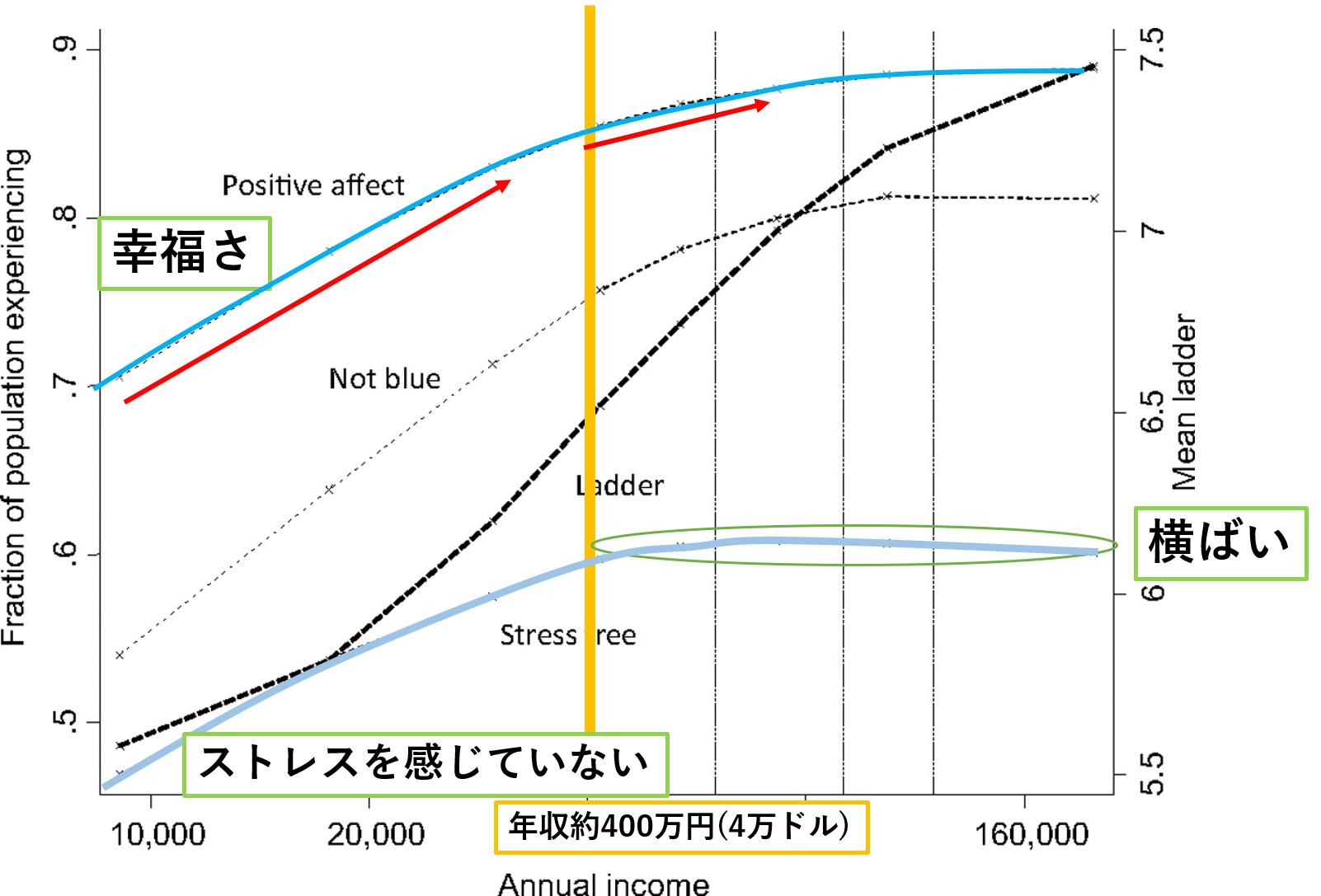 仕事は給料 やりがいのどちらを選ぶべき 行動経済学では答えが出ている どさんこ北国の経済教室