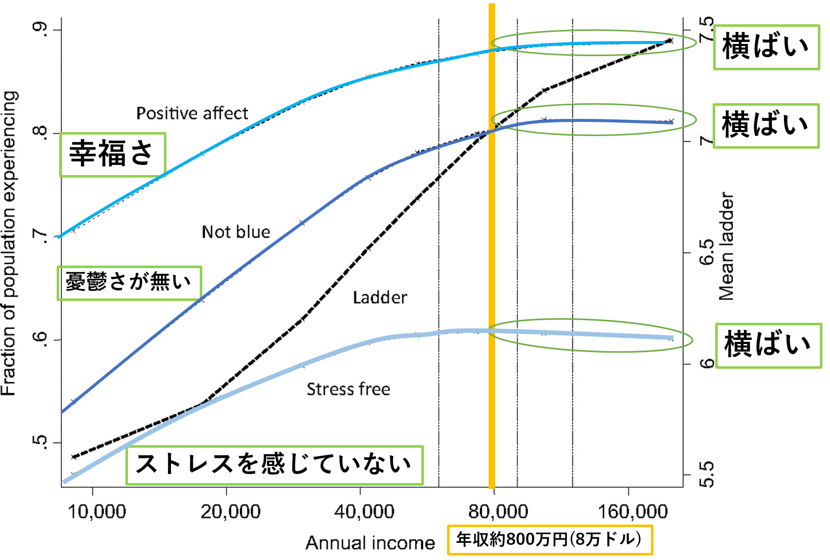 仕事は給料 やりがいのどちらを選ぶべき 行動経済学では答えが出ている どさんこ北国の経済教室