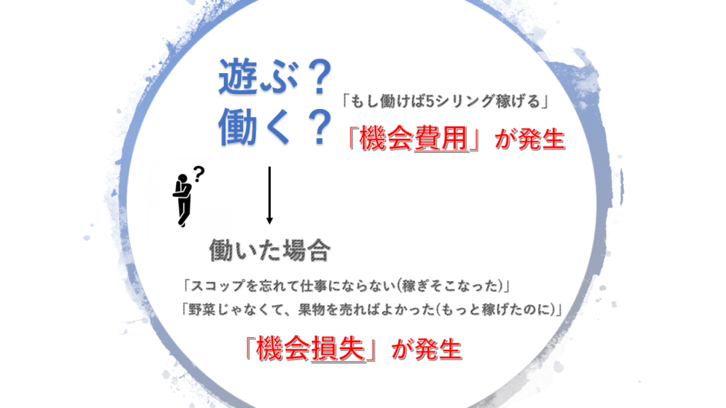 【機会費用とは？】機会損失との違いは？身近な例で分かりやすく考えてみる どさんこ北国の経済教室