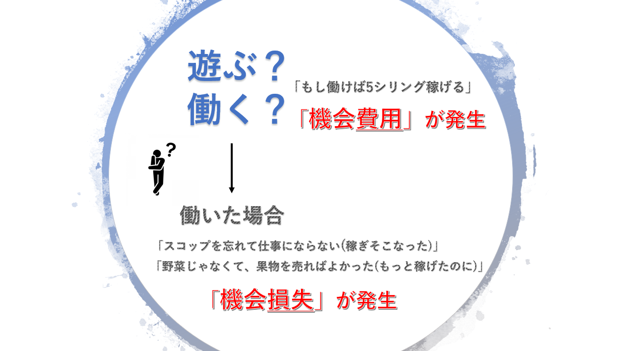 機会費用とは 機会損失との違いは 身近な例で分かりやすく考えてみる どさんこ北国の経済教室