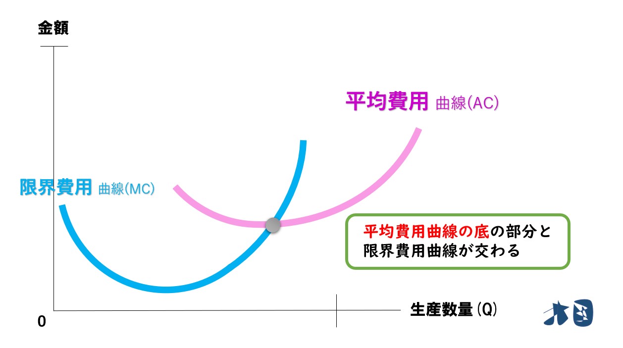平均費用