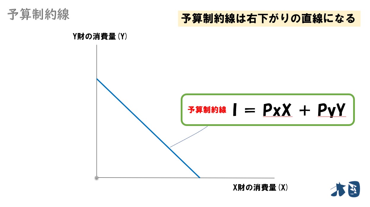 グラフ 勾配 意味