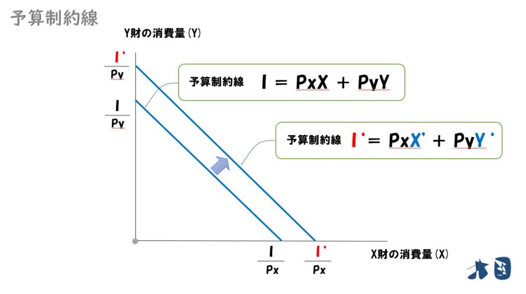 予算の意味