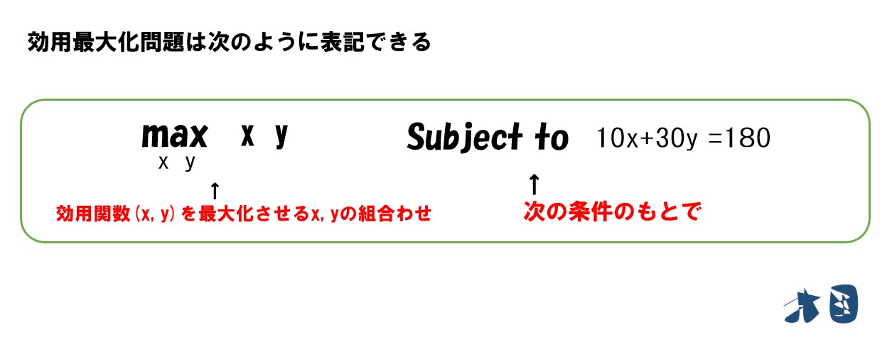 ラグランジュ未定乗数法でミクロ経済学の効用最大化問題を解く どさんこ北国の経済教室