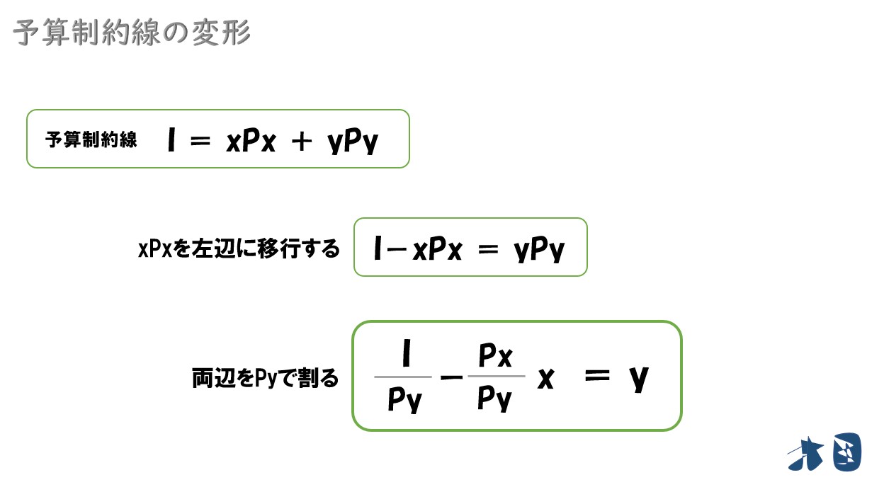 限界効用均等の法則