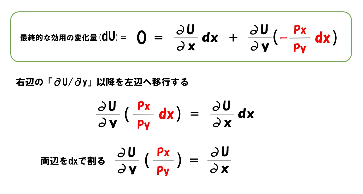 限界効用均等の法則
