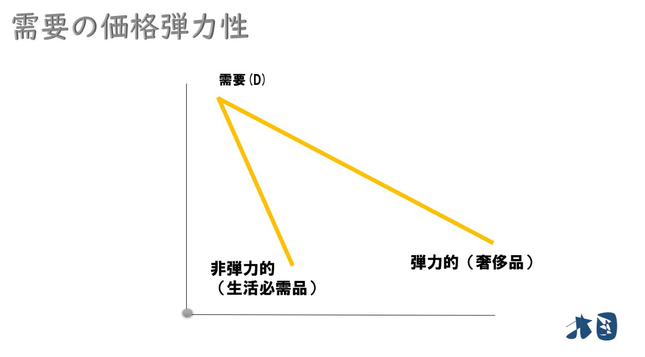 弾力