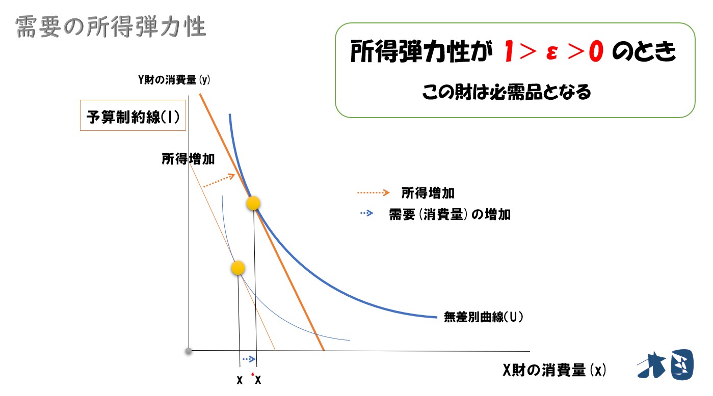 Elastic demand 意味 (98) 사진