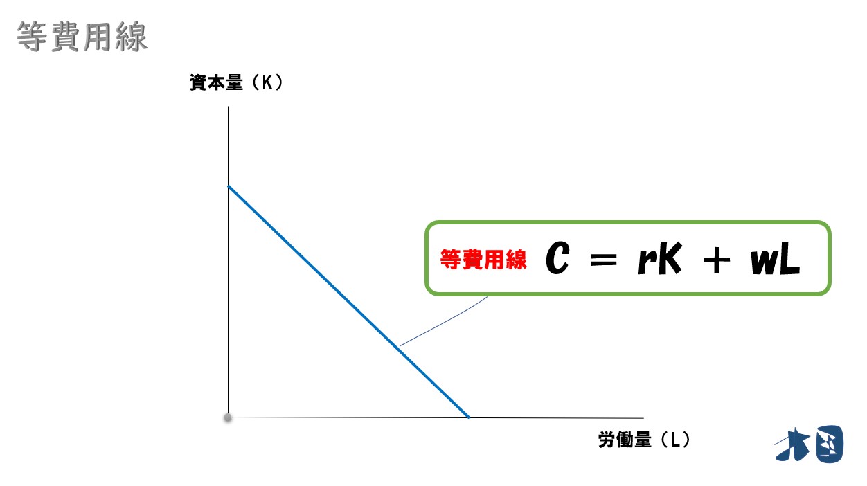 等費用線】式の意味・傾きと生産要素の価格比との関係 どさんこ北国の経済教室