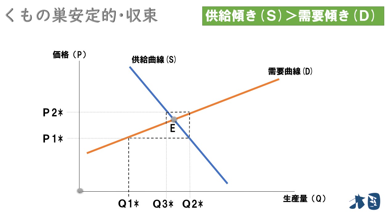 Images Of 蜘蛛の巣理論 Japaneseclass Jp