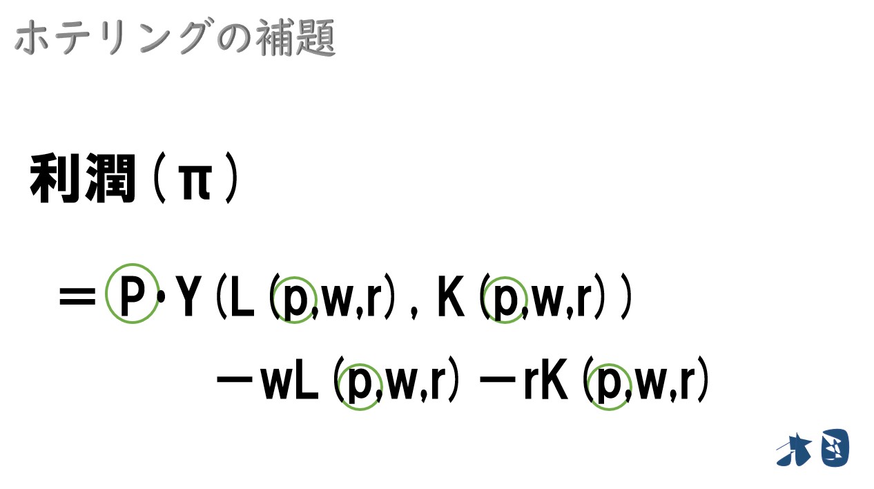 【ホテリングの補題】利潤関数を微分して簡単な証明をする