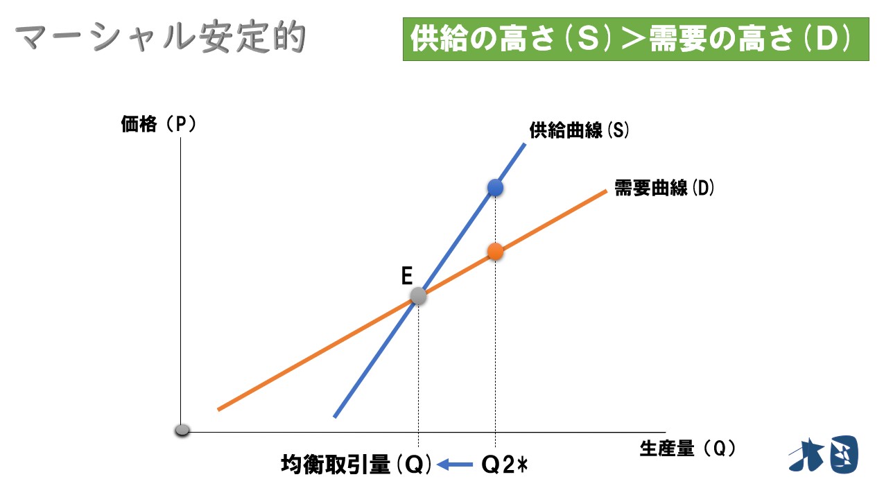 市場の調整過程と安定】ワルラス・マーシャル・くもの巣 どさんこ北国の経済教室