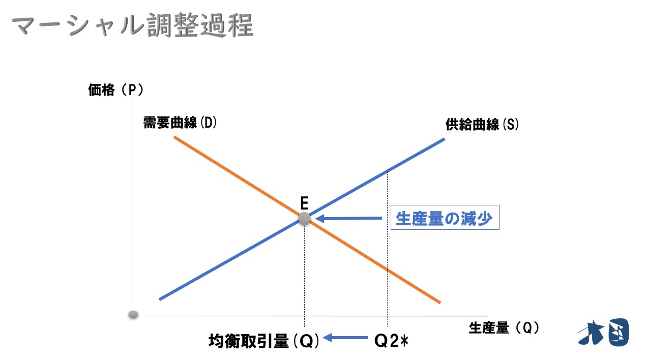 市場の調整過程と安定】ワルラス・マーシャル・くもの巣 どさんこ北国の経済教室