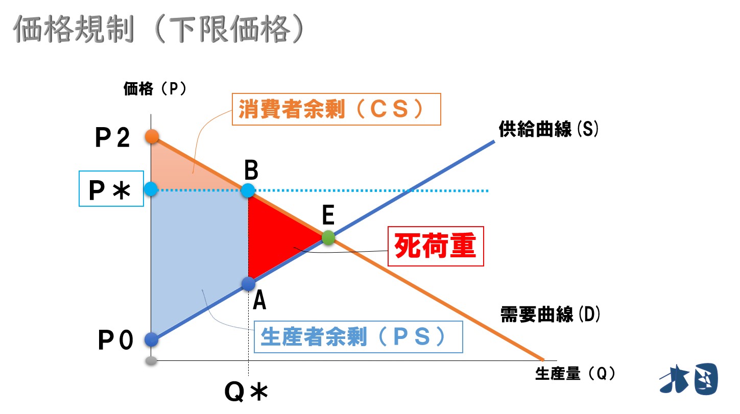 価格統制