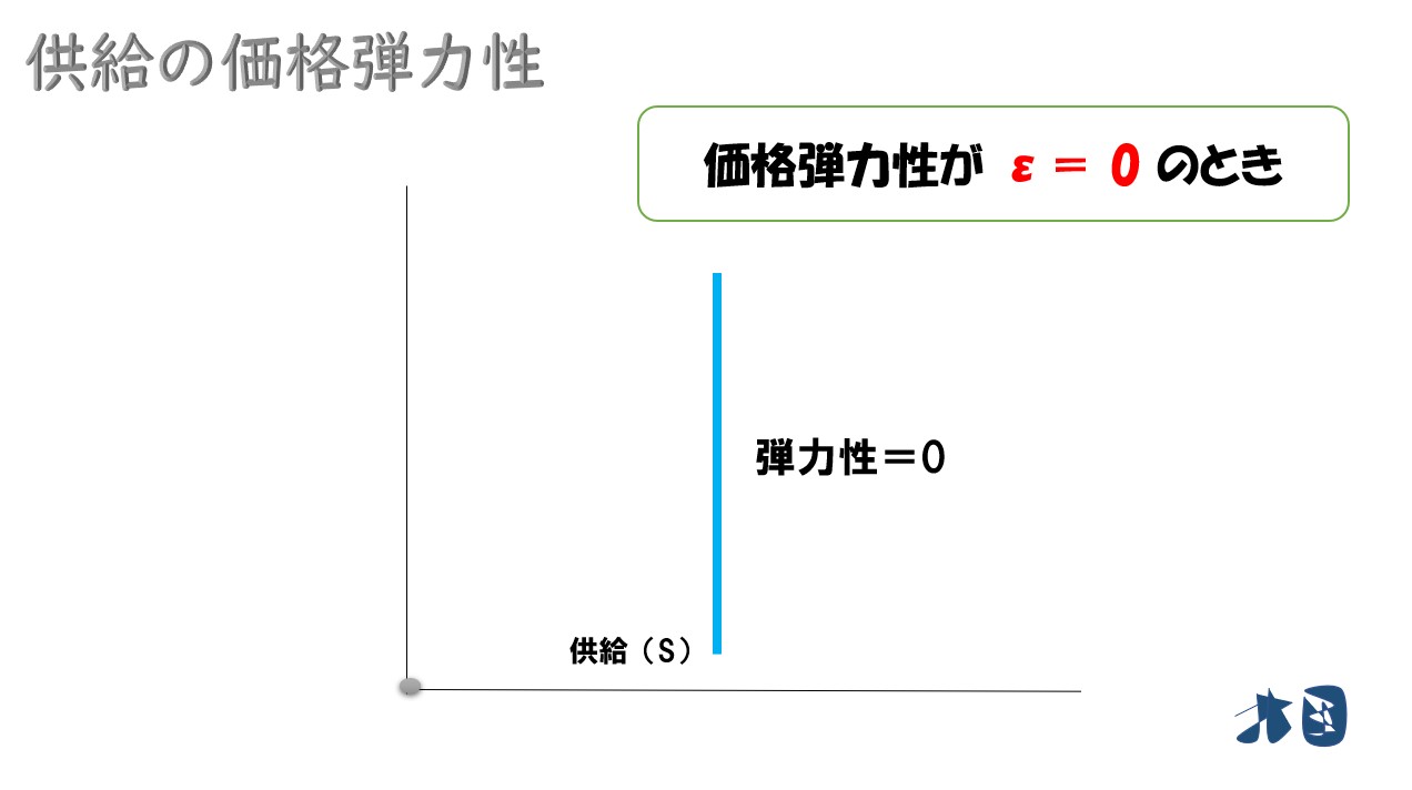 供給の価格弾力性】計算方法や問題の解き方を分かりやすく どさんこ北国の経済教室