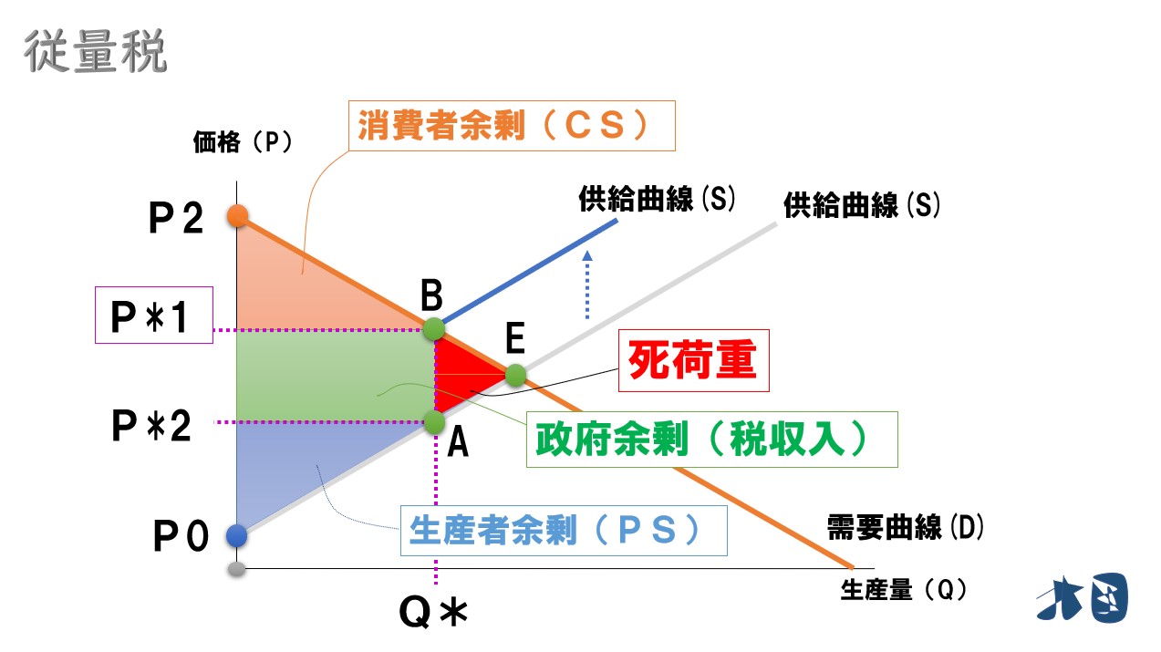 円 の 面積 の 求め 方 ピクチャー ニュース