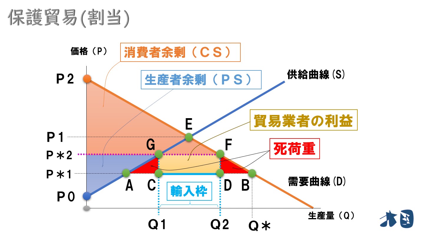 輸入枠