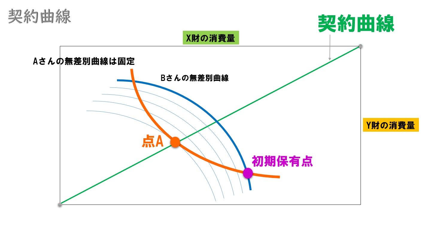 Images Of パレート改善 Japaneseclass Jp