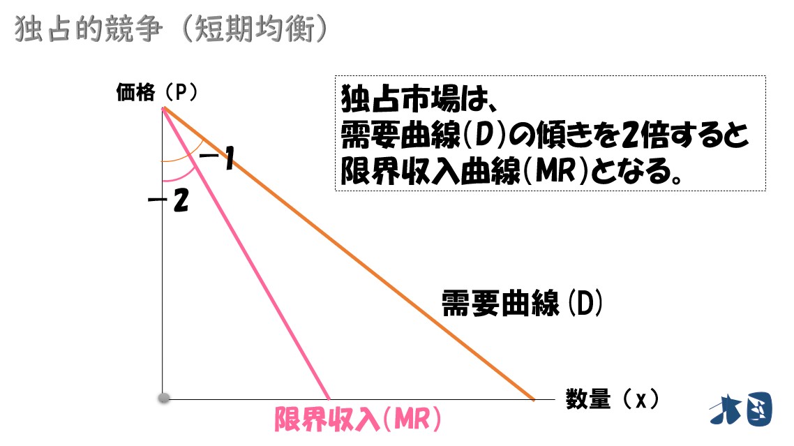 売手独占