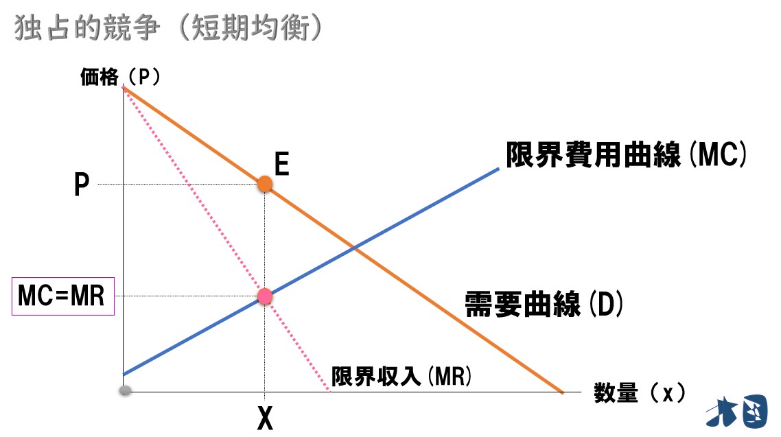 売手独占